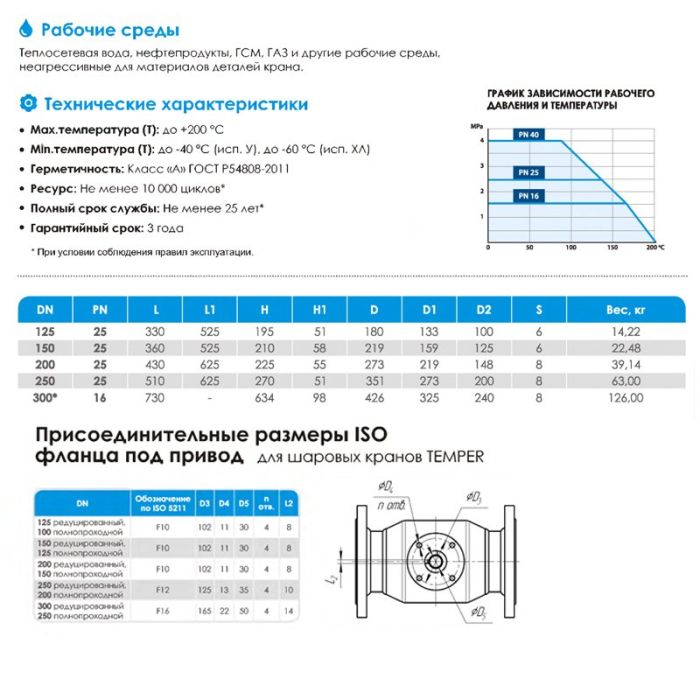 Кран стальной шаровой DN 150/125 PN 25, приварной, 360мм, с фланцем ISO, Temper