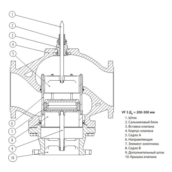 Клапан регулирующий VF 3 DN 25 Kvs 10, Danfoss 065Z3357