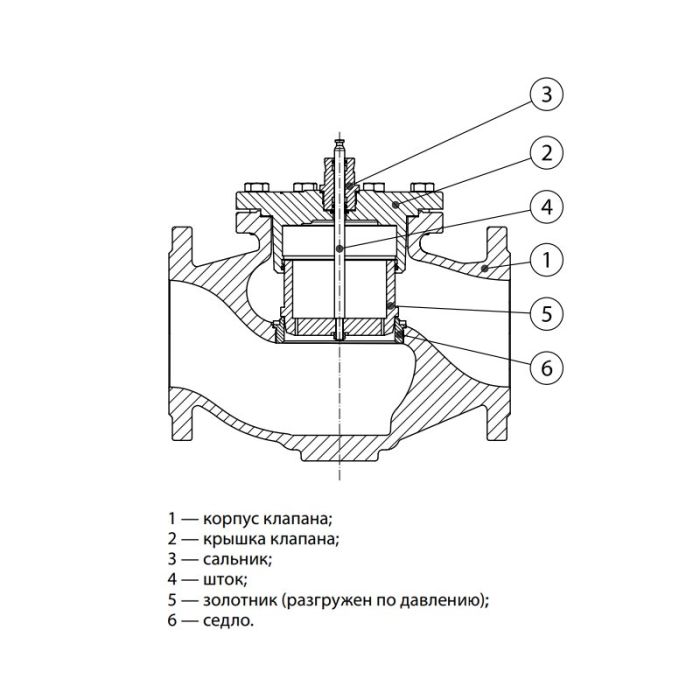 Клапан регулирующий VFM 2 DN 125 Kvs 250, Danfoss 065B3503