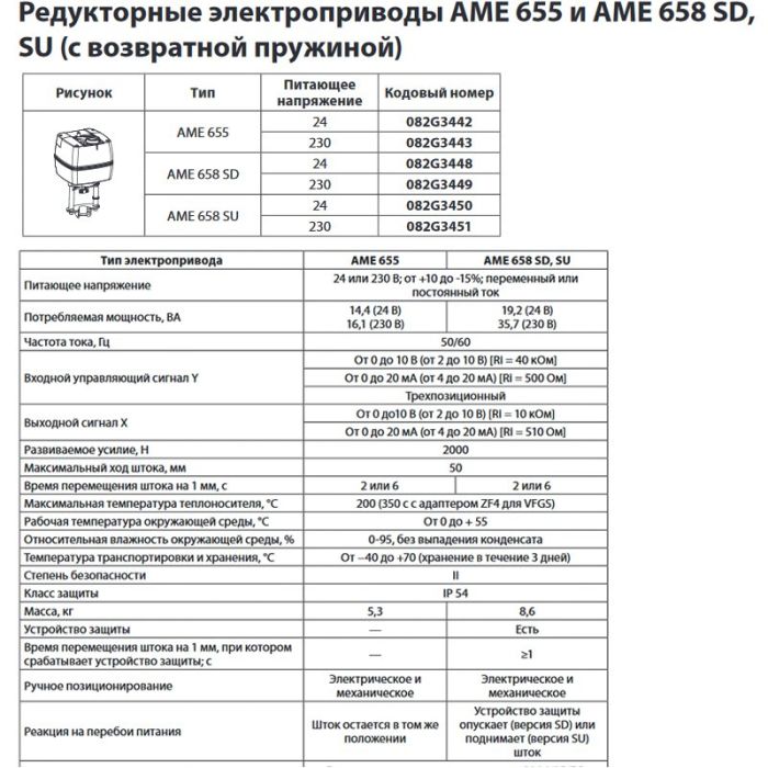Электропривод AME 655 для клапанов VFM 2,VF 3 (Ду 65-100мм),VFS 2 (Ду 100мм),VFG2, VFGS2,VFG33 (Ду 65-250), 24В, Danfoss 082G3442
