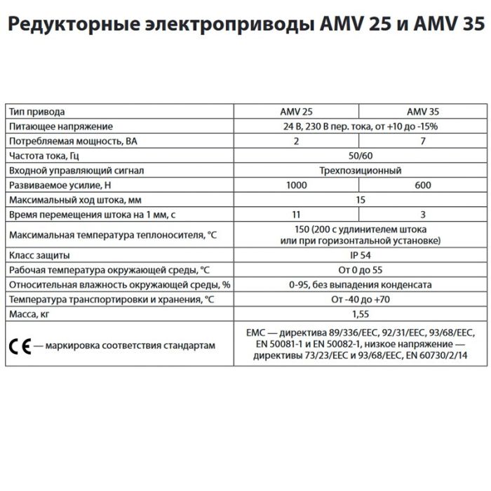 Электропривод AMV 35 для клапанов VF 3, VRB 2/3, VRG 2/3, VFS 5 (Ду 15-50), ход 15, 230В, Danfoss 082G3021